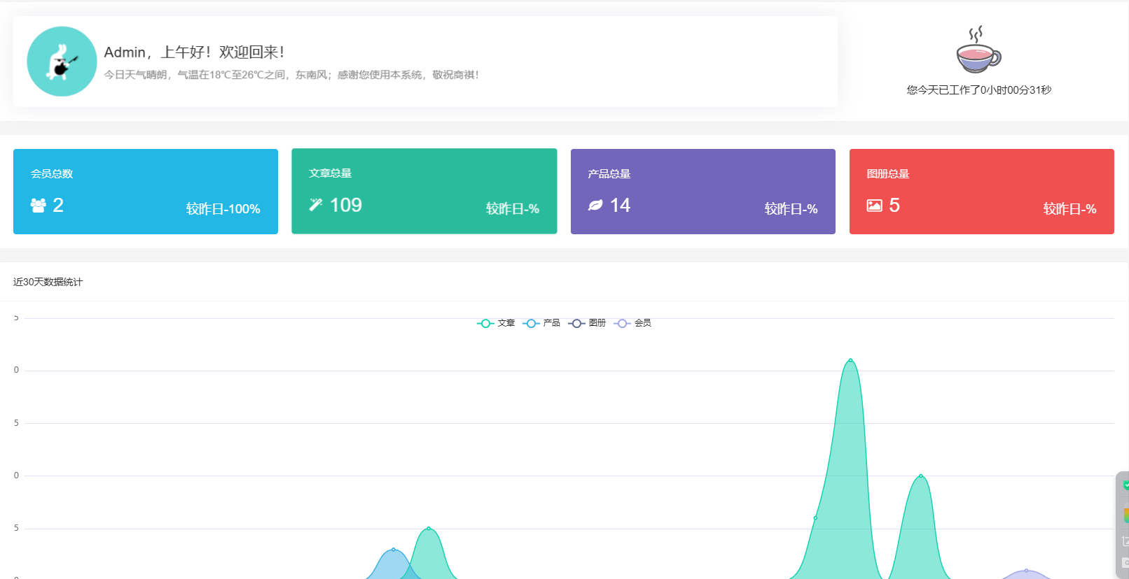 全新TP8.0智能DIY企业官网系统上线-集成AI批量生成文章|智能体|uniapp|前后完全分离